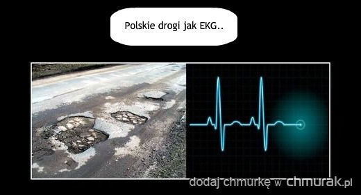 Polskie drogi jak EKG